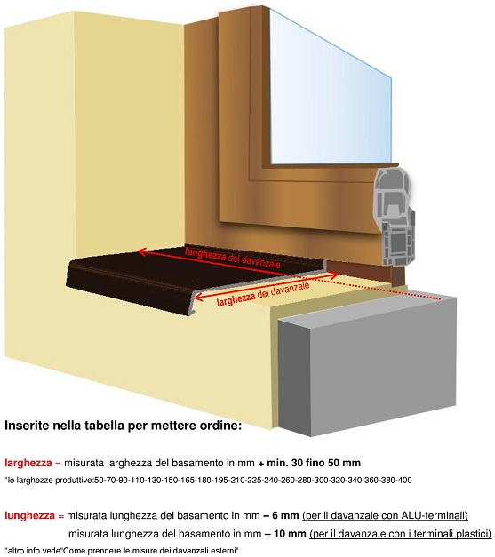 Le Misure Per I Davanzali Esterni Davanzale It I Davanzali Interni Ed Esterni liati Su Misura
