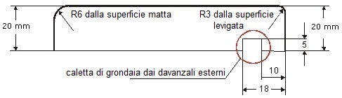 il disegno tecnico CLASSIC